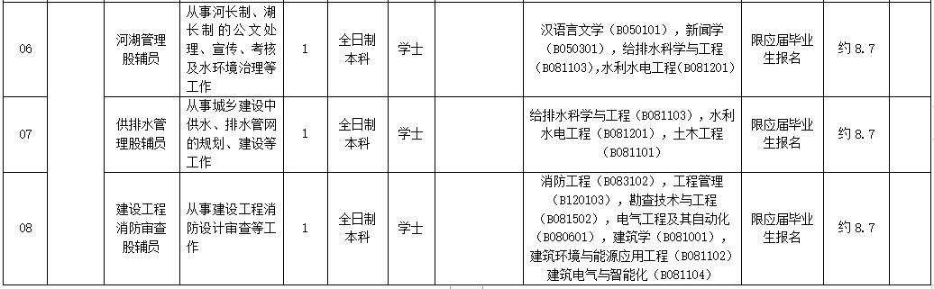 湛江6险1金招聘,深圳六险一金最新招聘