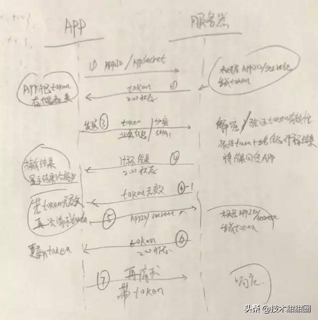 web前端开发cookie,前端cookie和token怎么测试