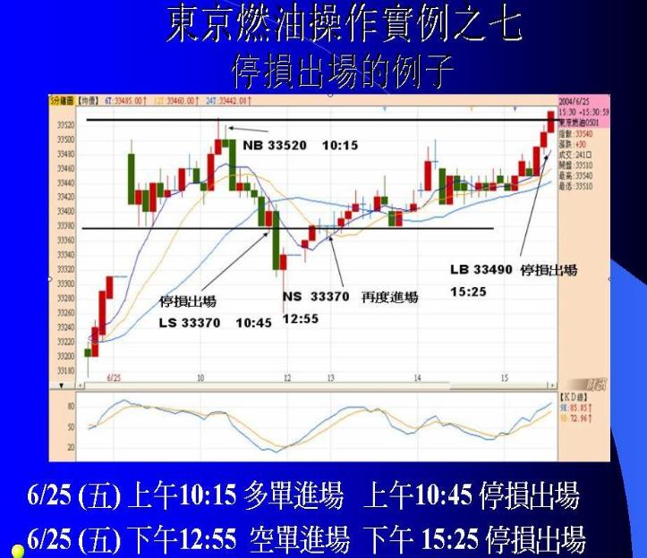期货日内波段实盘交易视频,期货波段交易技巧视频
