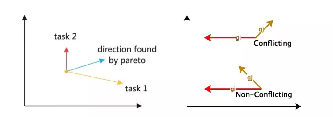 多任务处理需要几个cpu,多任务