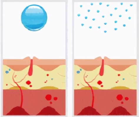 水乳精华面霜哪个更需要买好的,水乳精华三合一好还是分开的好