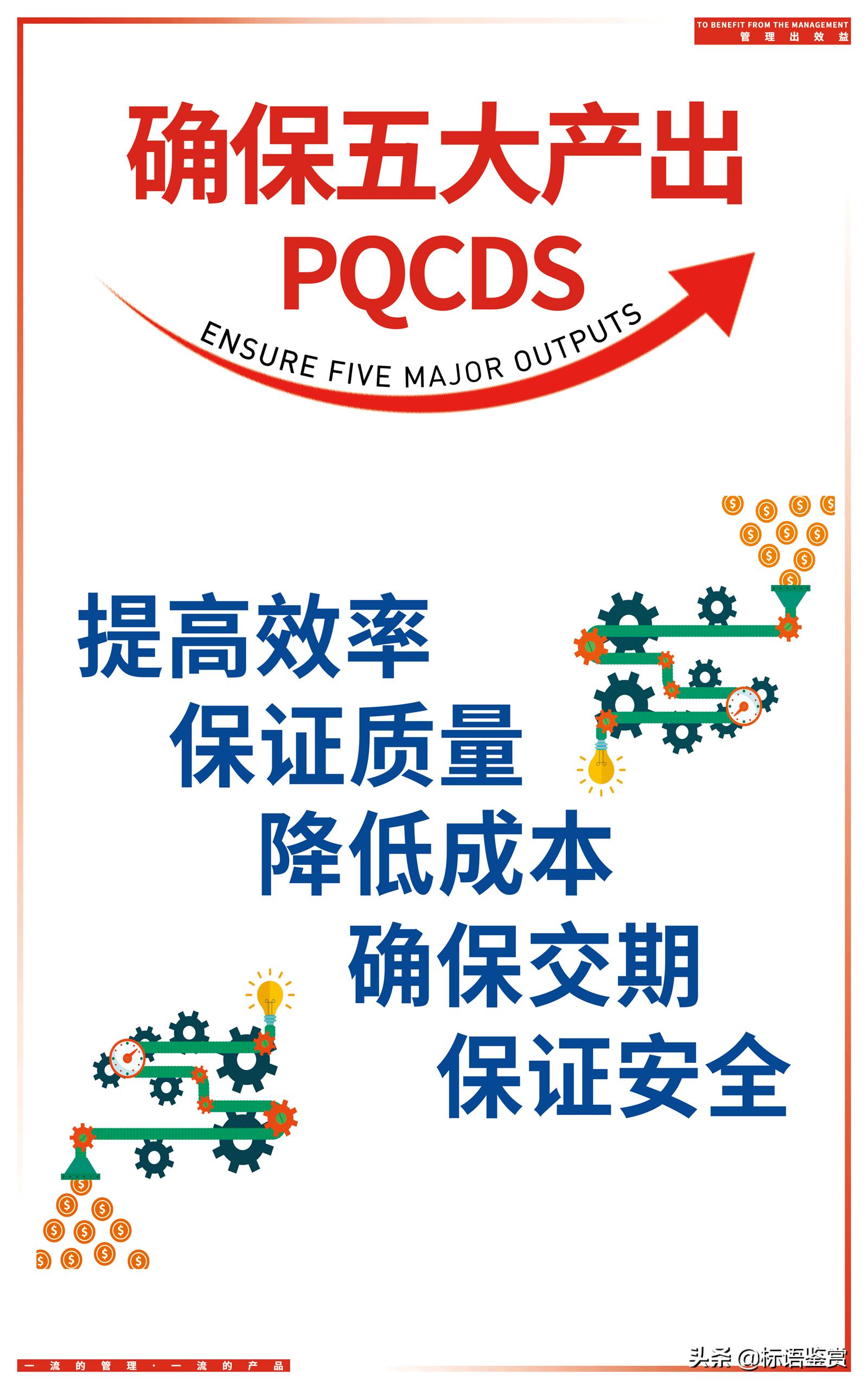 工厂企业精益生产标语,工厂生产车间文案短句干净简单
