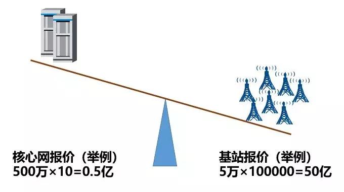 华为回应英国禁用,英国禁用华为网络吗