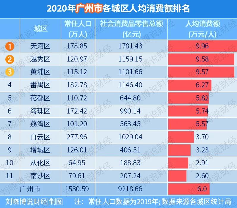 最具消费活力城市,最有消费实力的小区