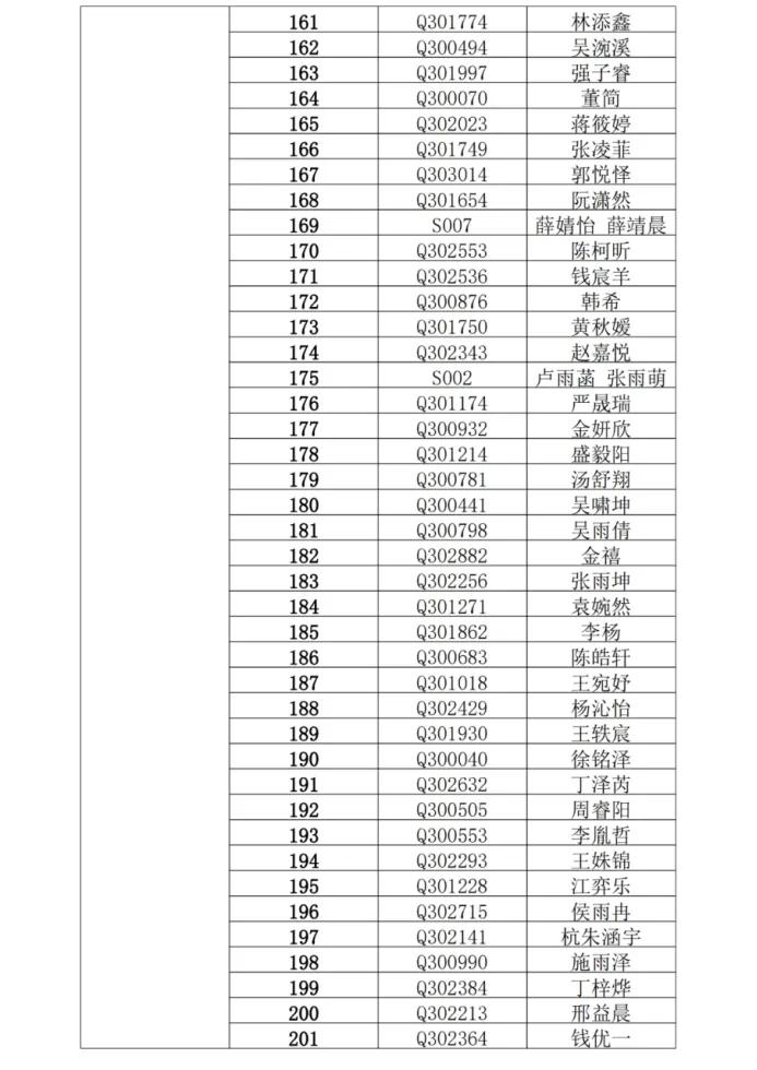 武进区民办小学摇号名单,摇号名单公布常州