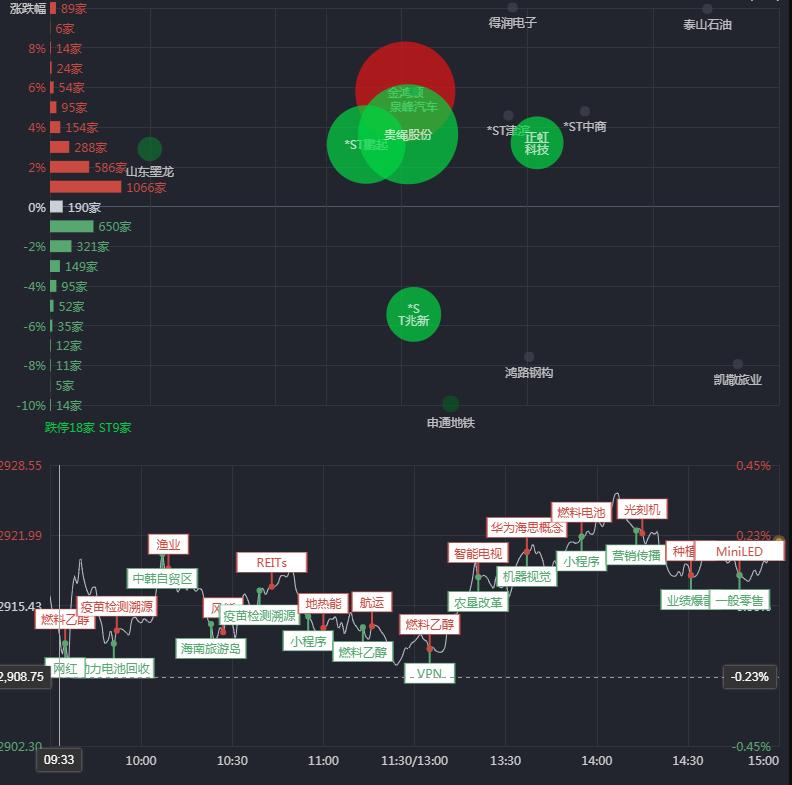 四项举措助推零售业务提效增速,三举措提振消费促发展