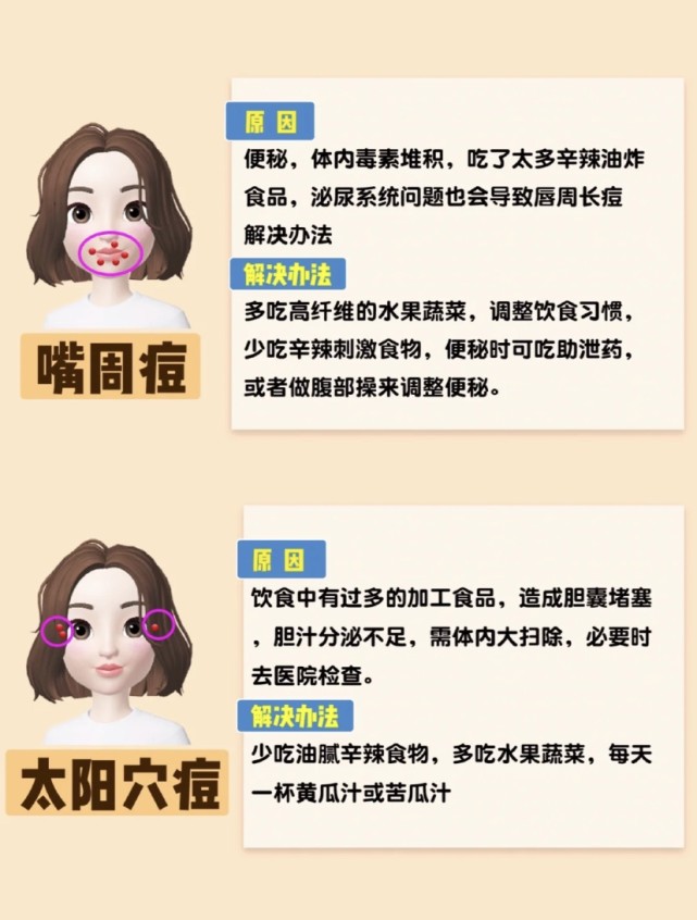 脸部长期爆痘怎么办？超详细的长痘原因剖析！告别痘痘肌