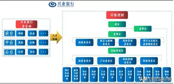 金融资管新规和趋势心得,金融人必看资讯