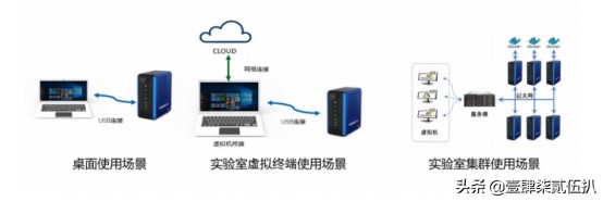 嵌入式物联网开发培训,物联网教学软件定制
