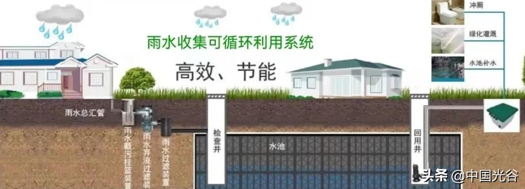 光谷生态大走廊二期工程花山,光谷生态大走廊算什么绿地