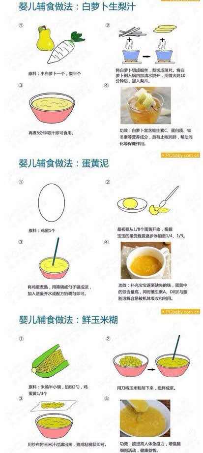 小宝宝辅食的做法大全2岁,简单又营养的宝宝辅食做法分享