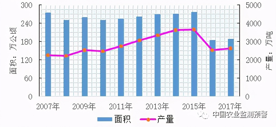 调研热带水果产业发展适宜区,国内外热带作物产业发展分析论文