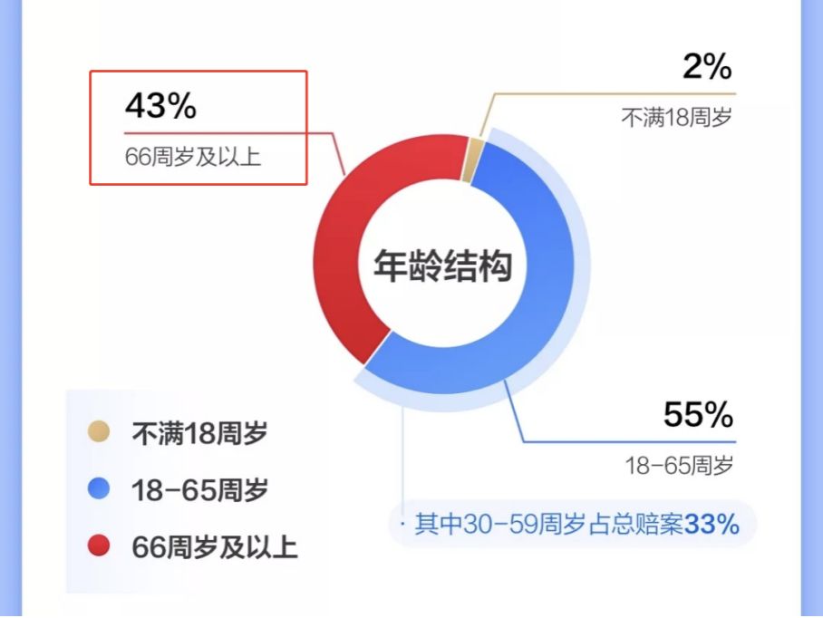 南昌惠民保靠谱吗,惠民保不给报销怎么办