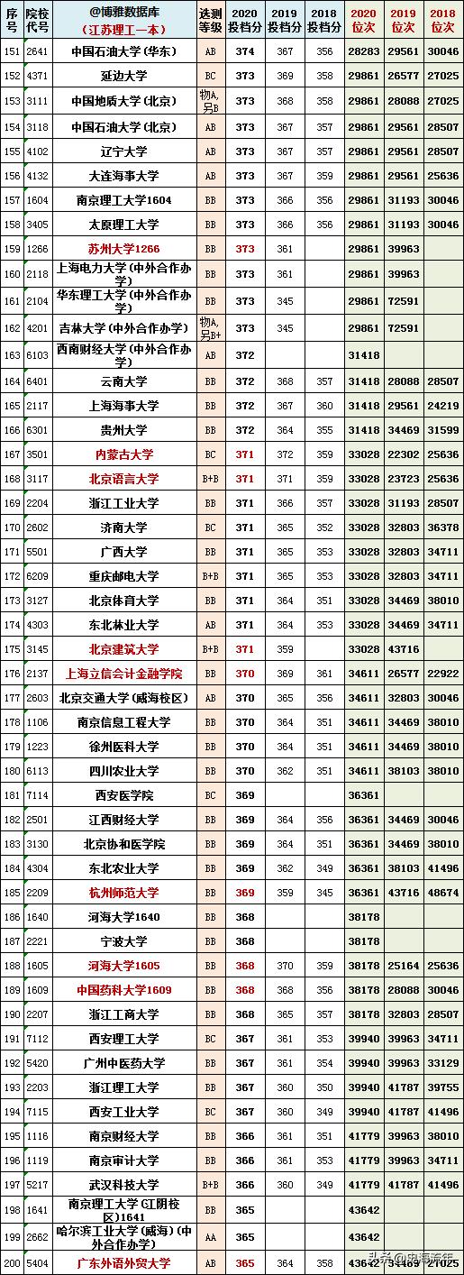2023江苏高考物理和历史均分对比,江苏近三年高考排名与学校