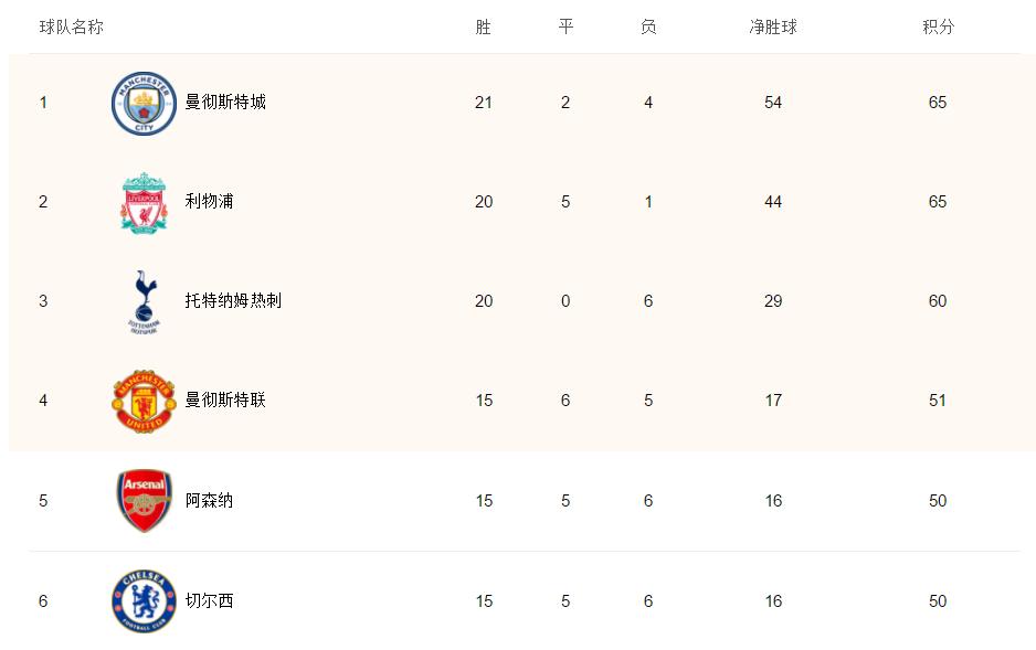 英超转会禁令,英超引援禁令