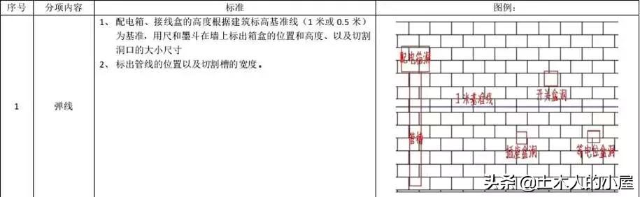 样板工程施工方案范文,砌筑样板墙技术交底