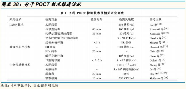 poct检测的发展前景,医疗筛查