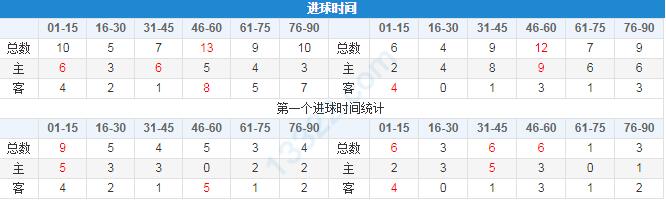 弗拉门戈对格雷米奥比分预测,弗拉门戈格雷米奥竞彩