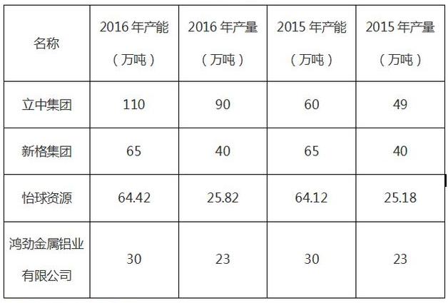 一文聊聊“铝家族”中的“老么”废铝