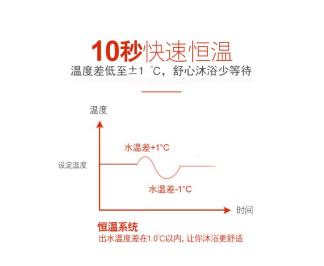 千元级热水器温暖对比!e城e家燃气热水器详细测评