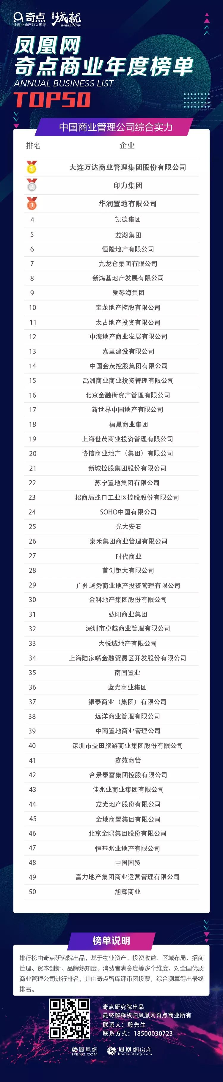 南京商业管理公司排名,中国商业集团排行榜