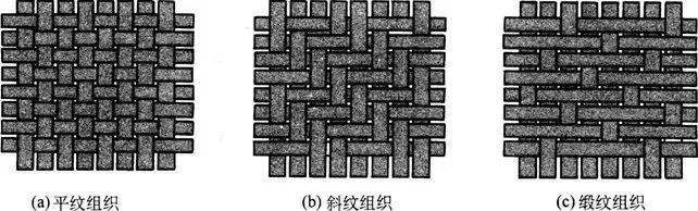 从原材料到服装面料的加工过程,如何选出好的四件套纯棉