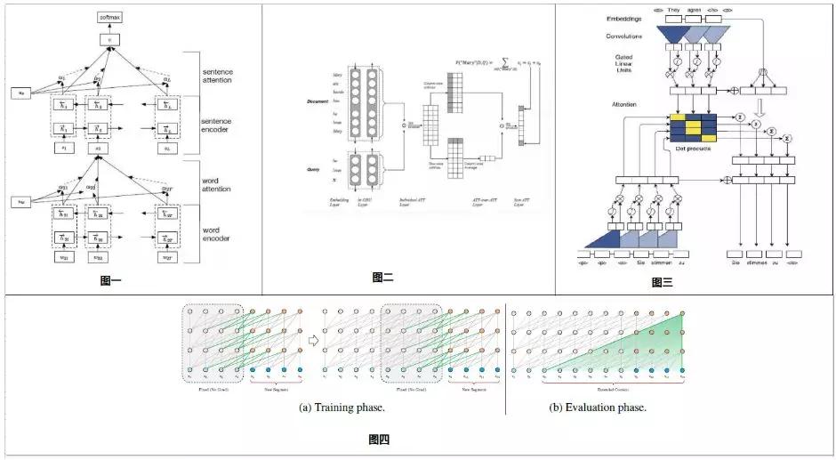 attention为什么这么火,遍地开花的attention