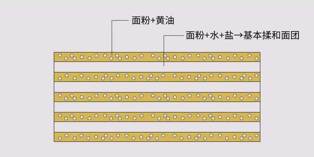 千层酥注意事项,千层酥的优点与缺点