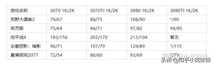 满血版3060笔记本为什么比台式强,笔记本3060残血版和满血版