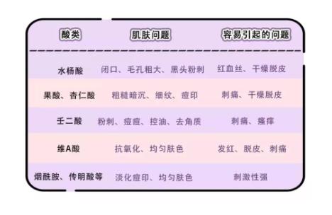 刷酸到底好不好,美容刷酸的副作用是什么