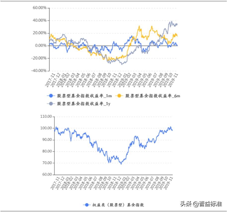 近期固收类理财产品回撤,信托理财市场回暖