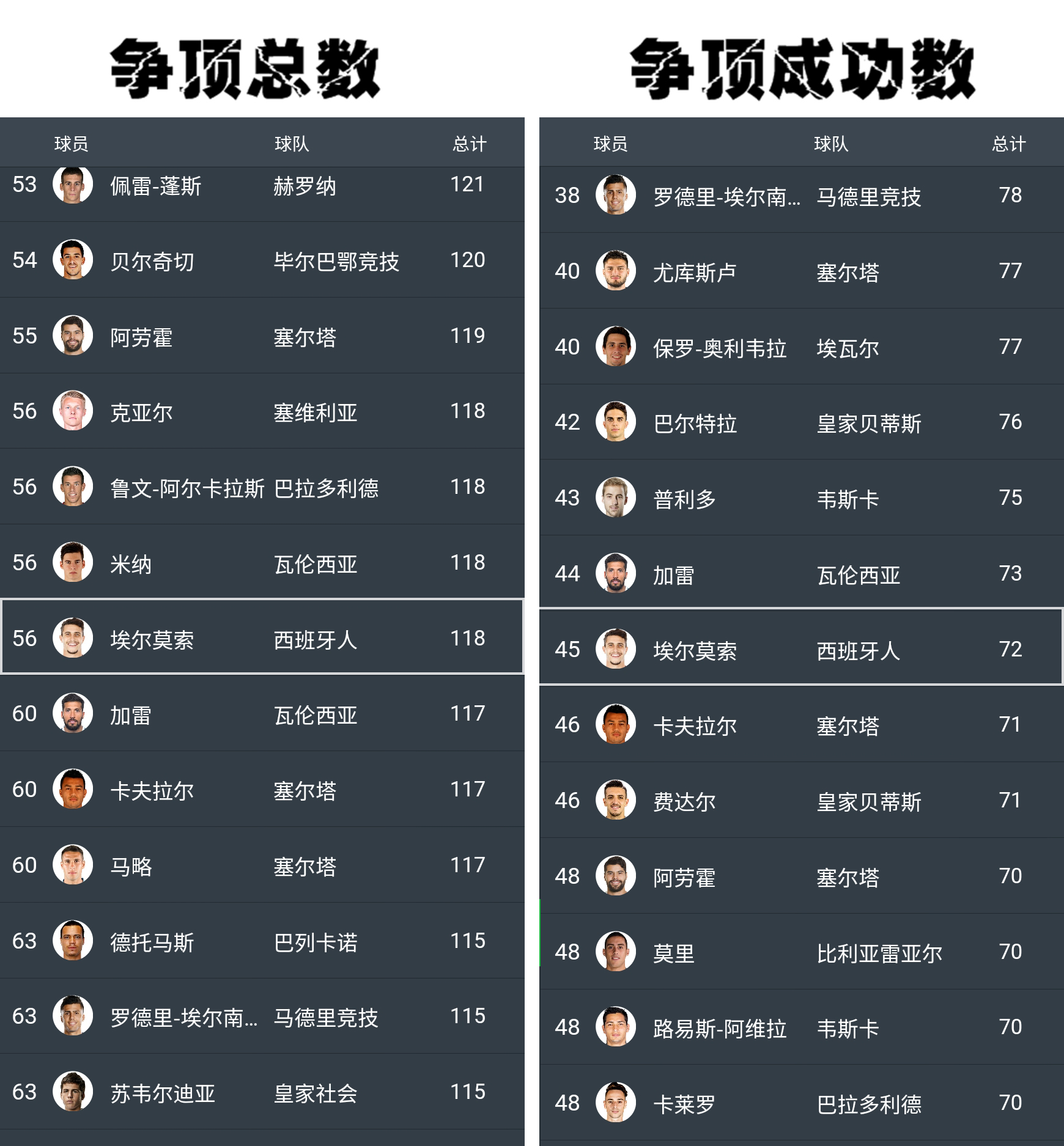 西班牙失利原因,西班牙人现在的状况