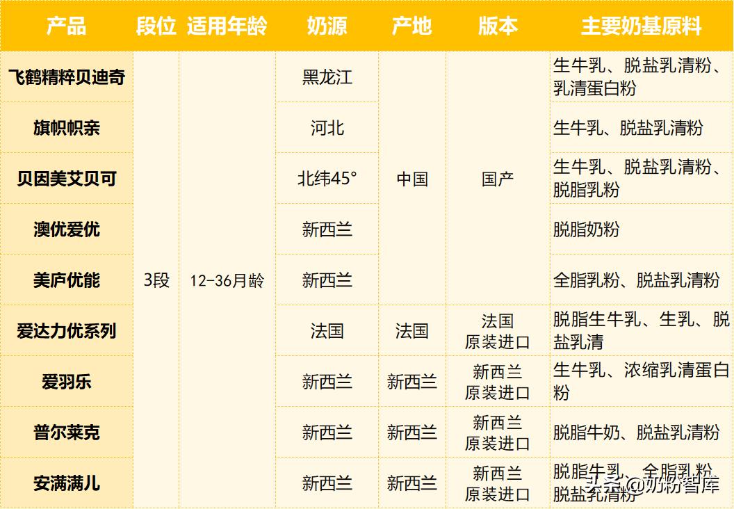 飞鹤奶粉测评星飞帆,飞鹤奶粉测评上热搜