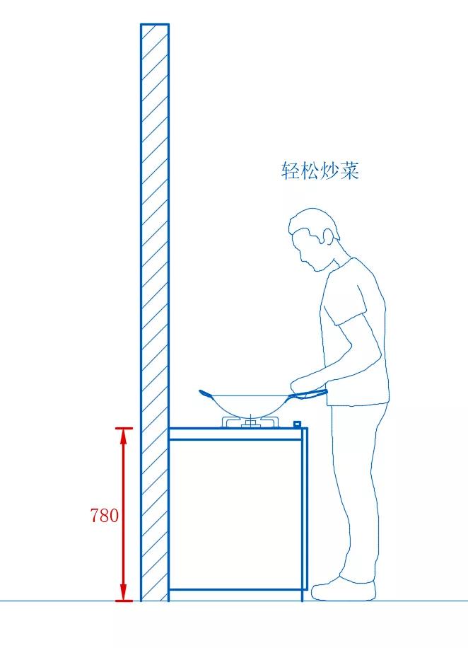 橱柜高度80还是85好,橱柜顶柜安装高度