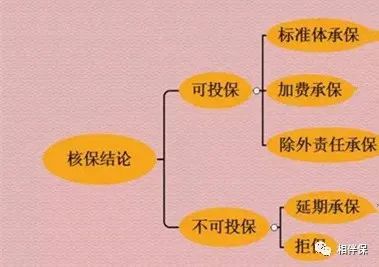 核保中的十大常见拒保延期受保,核保延期承保是什么意思