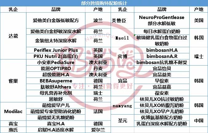 全球乳企旗下奶粉,跨境奶粉行业