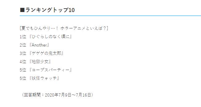 日漫人气排行榜恐怖,日媒鬼灭之刃人气排行