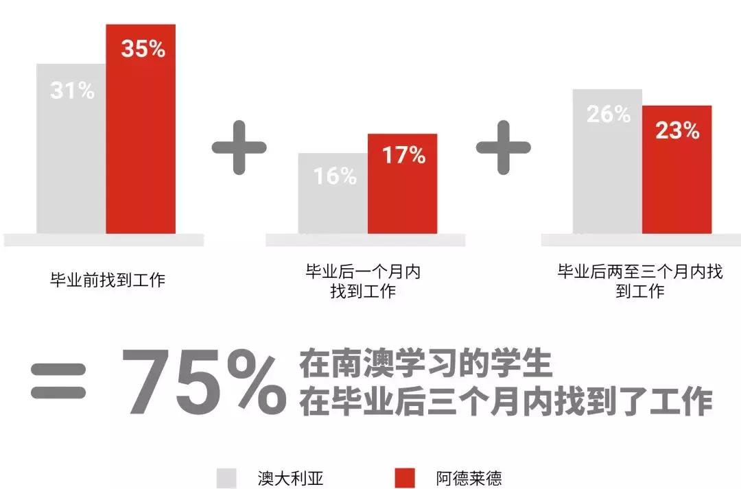 南澳留学,南澳大学移民政策解读