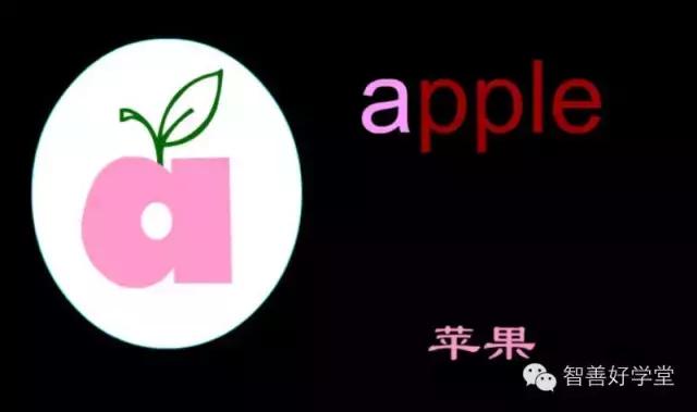 26个英文字母正确发音快速记忆法,26个英文字母数字记忆法