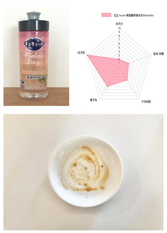 日本进口洗洁精推荐,十大日本洗洁精品牌排行榜