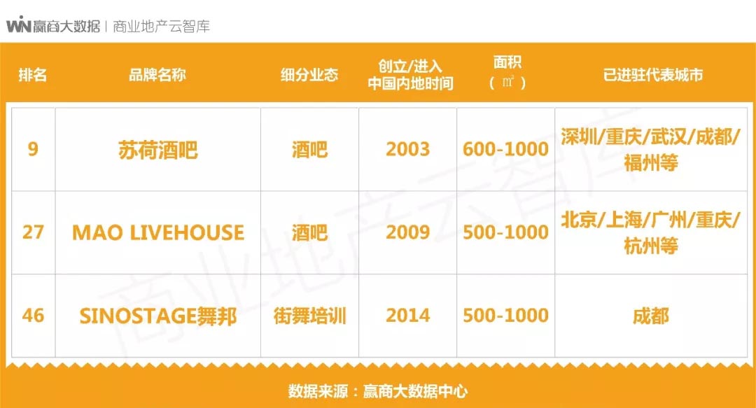 鍟嗗満瀹㈡祦璁惧,鏂板瀷鍟嗗満娓镐箰璁惧