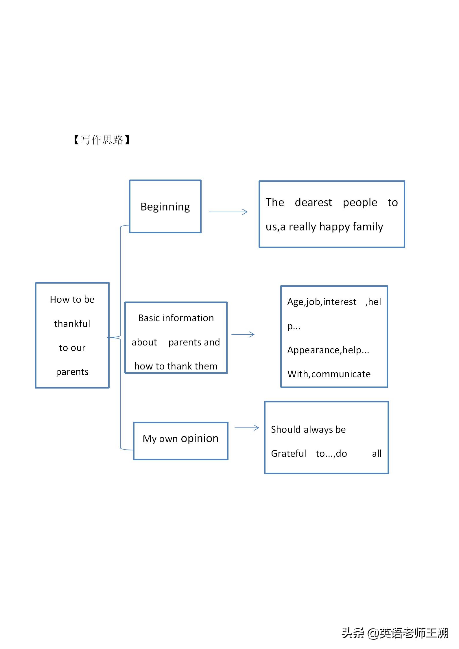中考满分作文范文亲情感恩类,写作文写感恩父母的话题