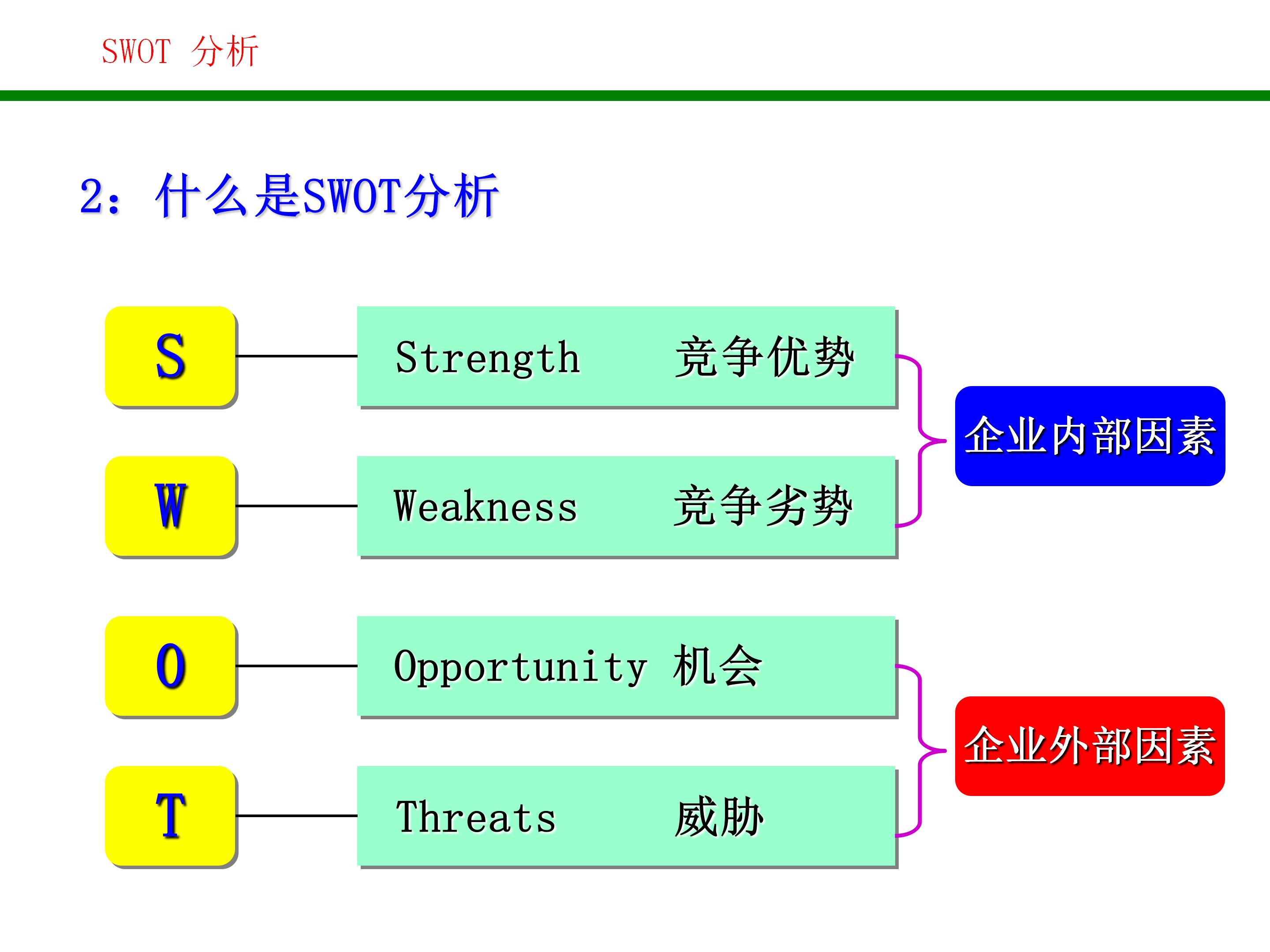 swot战略管理分析方法,对自己做swot分析和战略规划