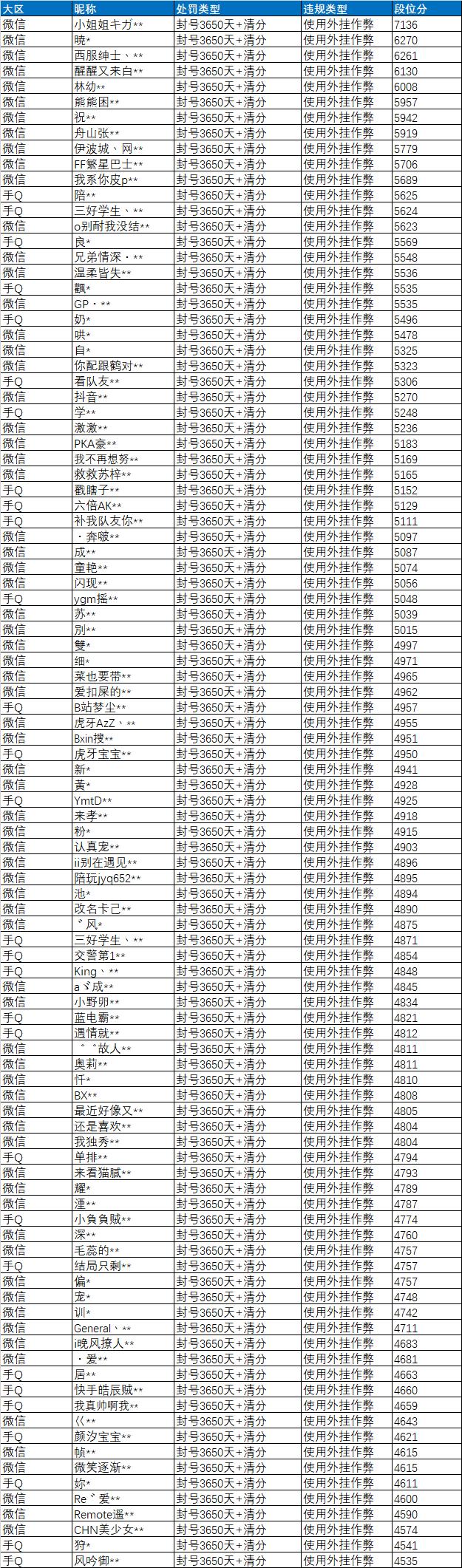 和平精英今日安全公告信息,和平精英3月优化公告