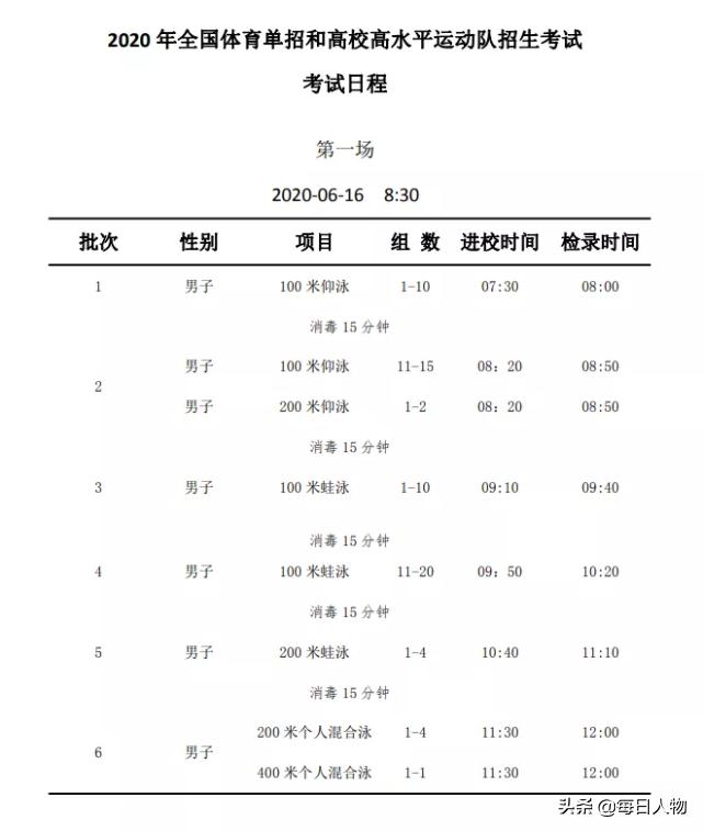 疫情期间体育生考试怎么办,疫情时的高考生
