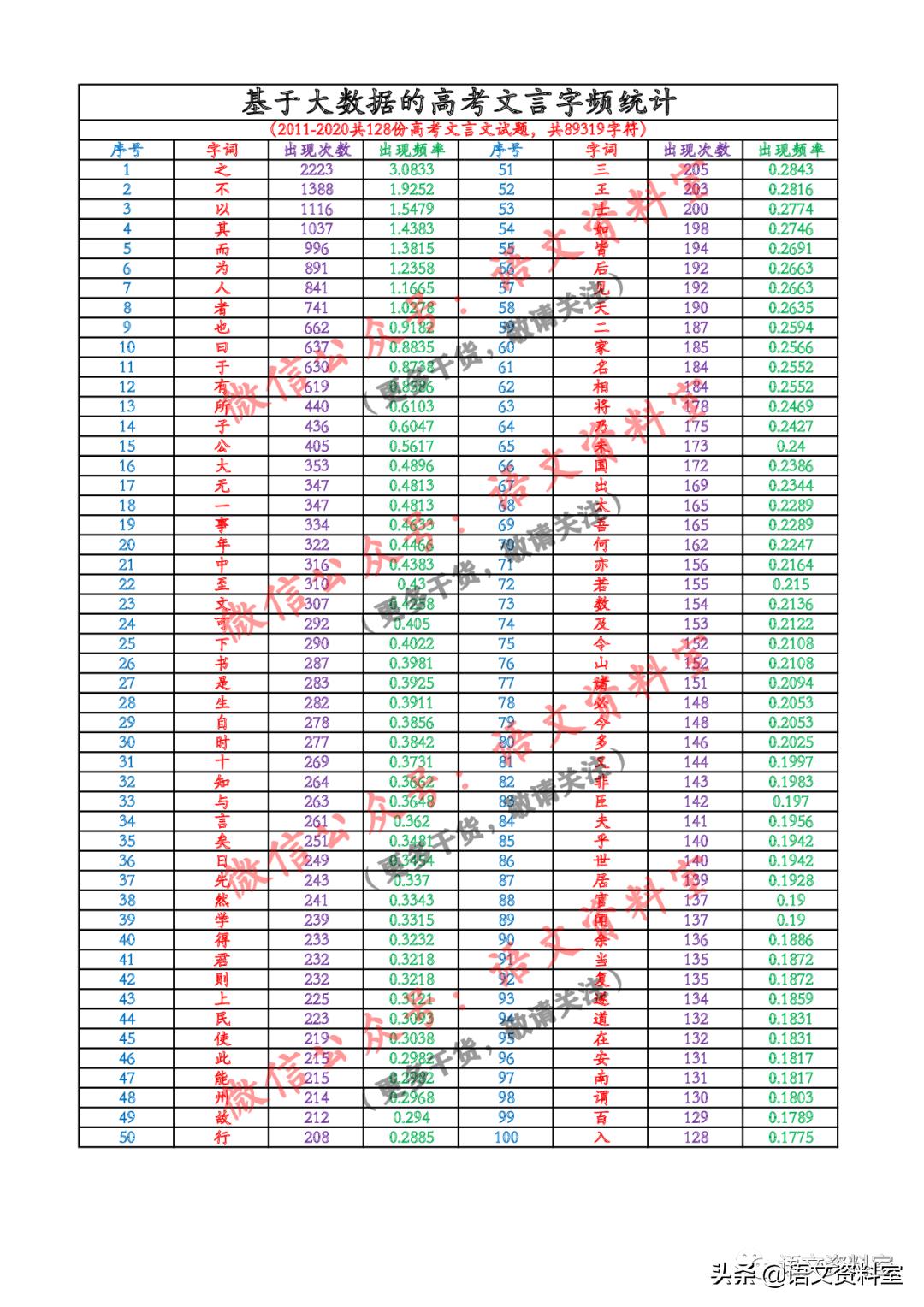 文言文实词归纳整理高考,文言文单词对照表
