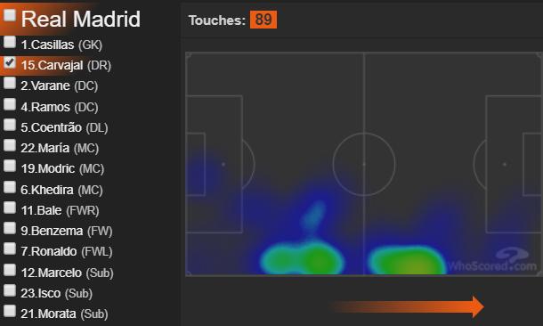 阵型皇马,皇马十冠之心安切洛蒂