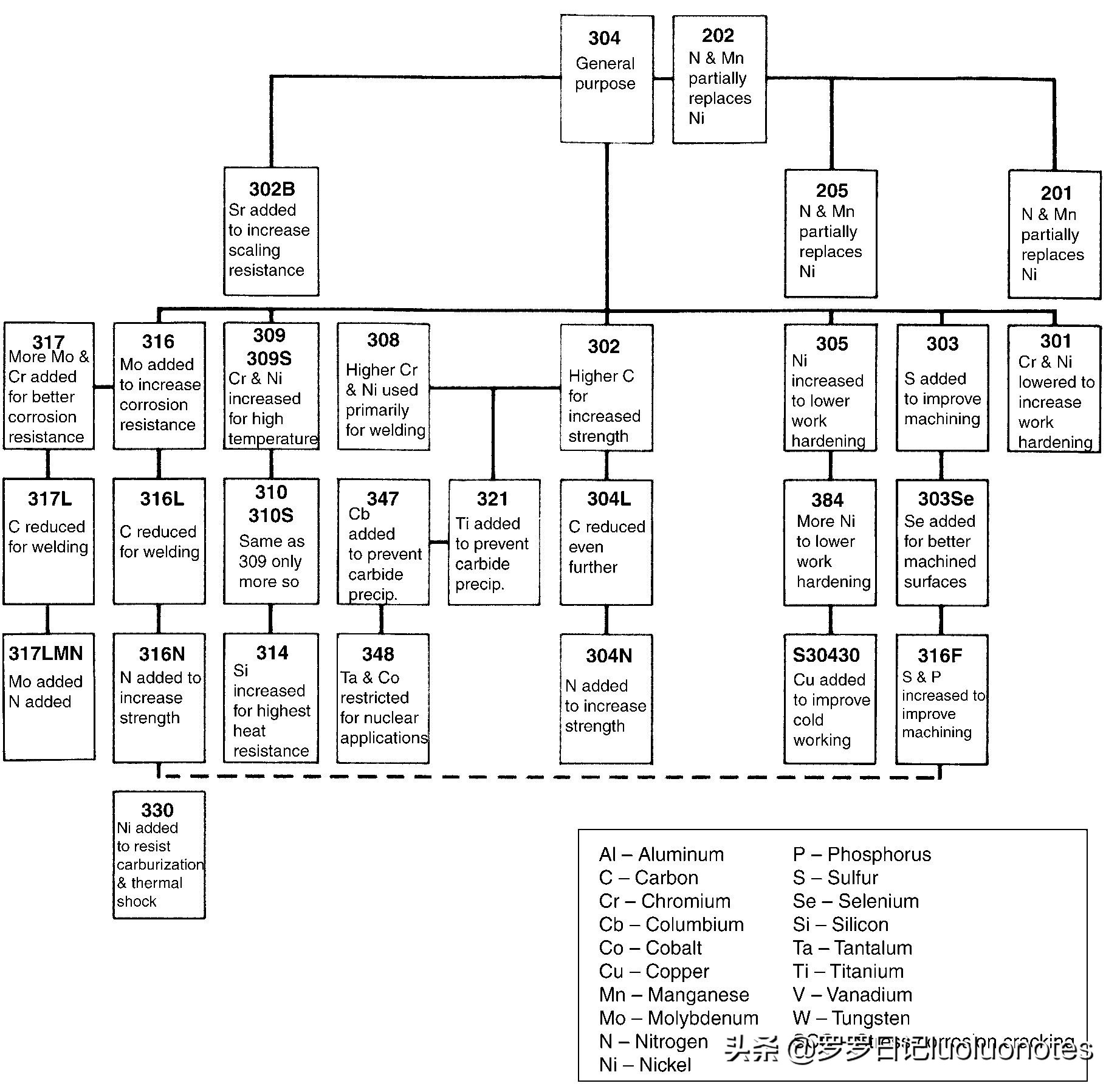十年不生锈的不锈钢是纯不锈钢吗,不锈钢是什么元素