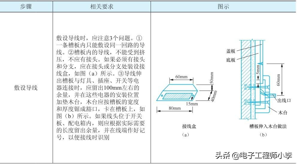 电工怎么安装管,安装电工有哪些技巧