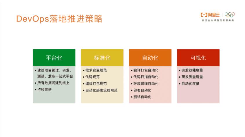 云效搭建,云架构师培训班搭建